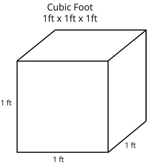 GE 2 Cubic Foot, 3 Cubic Foot, 4 Cubic Foot, 6 Cubic Foot Manual pdf